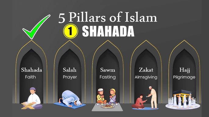 Five Pillars of Islam - Online Quran in World