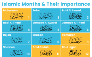 Islamic Months Names