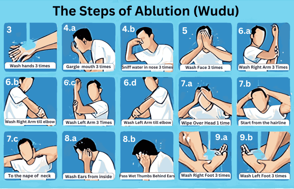 How To Perform Ablution Wudu In Islam Online Quran In World